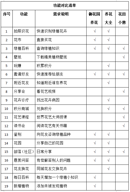 产品经理，产品经理网站